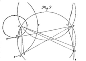 A geometric diagram labeled Fig 7 showing a circle on the left, a larger curved shape in the middle, and an elongated arc on the right, with multiple labeled points connected by a complex web of intersecting lines spanning the figure.