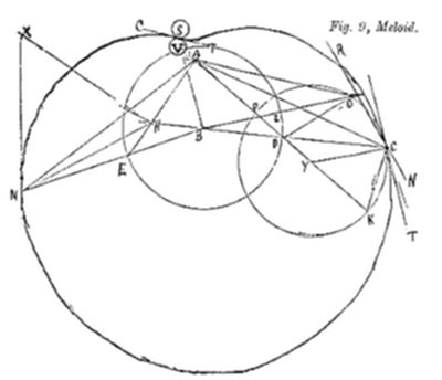 A geometric diagram labeled Fig. 9, Meloid showing a large circle with two smaller overlapping circles inside, containing numerous labeled points connected by an intricate web of intersecting lines.