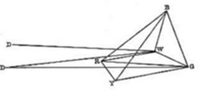 A geometric diagram showing two points labeled D on the left connected by long lines to a cluster of points labeled B, K, W, G, and Y on the right, forming a complex polyhedron-like network of intersecting lines.