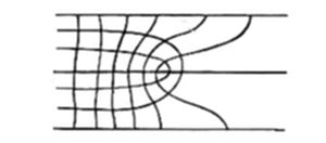 A simple line diagram showing a grid of curved lines forming a flow-field or field-line pattern, with horizontal parallel lines on either side converging and curving around a central point or obstacle in the middle.