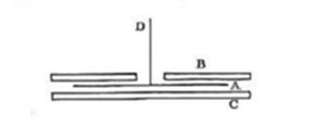 A simple line diagram showing a vertical line labeled D intersecting a horizontal arrangement of parallel bars or plates labeled B, A, and C, resembling a layered or stacked structure.