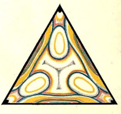 A colorful triangular diagram featuring three oval-shaped yellow rings arranged symmetrically with a gray Y-shaped or tripod form connecting their centers, fra…A colorful triangular diagram featuring three oval-shaped yellow rings arranged symmetrically with a gray Y-shaped or tripod form connecting their centers, framed by a decorative triangular border with concentric stripes in yellow, blue, and red.