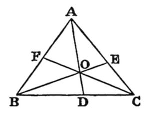 A geometric diagram of triangle ABC with three cevians meeting at interior point O, creating points D, E, F on the sides.