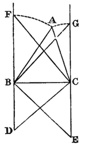 A geometric diagram of two vertical parallel lines with points D/F and E/G, connected by multiple crossing lines through interior points A, B, C.