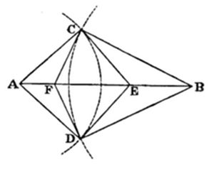 A rhombus with vertices A (left), B (right), C (top), and D (bottom), with diagonals AB and CD intersecting at center. Points F and E lie on diagonal AB. An ellipse is inscribed touching all four sides, with tick marks at C and D indicating equal segments.