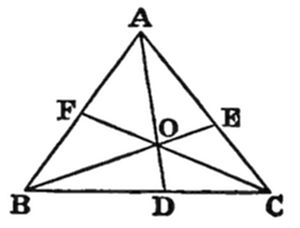 A triangle with vertices A (top), B (bottom left), C (bottom right). Three cevians AD, BE, and CF intersect at interior point O (centroid), where D lies on BC, E on AC, and F on AB, dividing the triangle into six smaller triangles meeting at O.