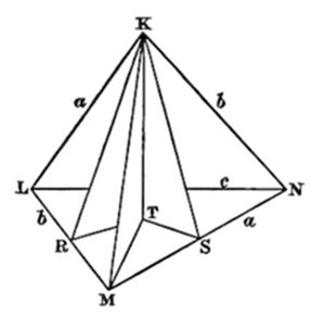 A diamond-shaped polyhedron with outer vertices K (top), L (left), M (bottom), N (right). Interior points R, S, T form an inner triangle. Edges are labeled a, b, c indicating equal lengths, with multiple triangulating diagonals connecting all vertices, creating a fully triangulated faceted solid.