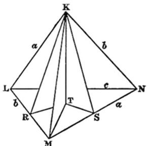 A diamond-shaped polyhedron with outer vertices K (top), L (left), M (bottom), N (right) and interior triangle R, S, T. All vertices are connected by triangulating segments radiating from apex K down through R, T, S to M. Edges labeled a, b, c indicate equal lengths on corresponding sides.