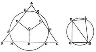 Left: triangle ABC circumscribes a circle centered at O, with contact points D, E, F and additional labeled points R, Q, S, P, M, N on sides and circle. Right: a separate circle contains inscribed quadrilateral GHLK with diagonals drawn, illustrating related circle-polygon theorems.