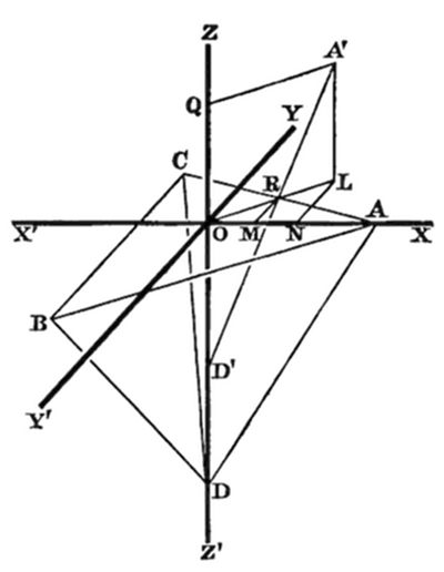 A geometric diagram showing intersecting 3D wireframe shapes (diamond/pyramid forms) centered on perpendicular axes, with a bold diagonal line cutting through.