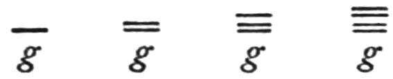 example of signature g with varying number of horizontal lines above
