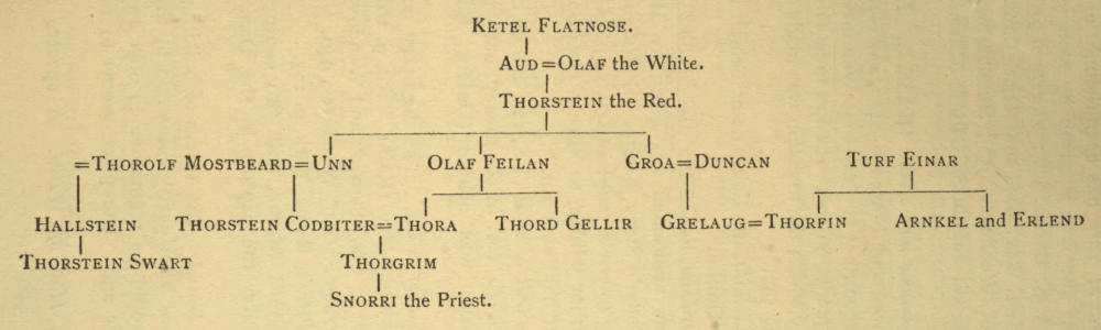 Pedigree chart showing   the descendants of Ketel Flatnose