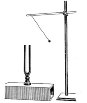 A diagram showing a tuning fork mounted on a resonance box, alongside a small ball suspended by a thread from a horizontal rod on a stand.