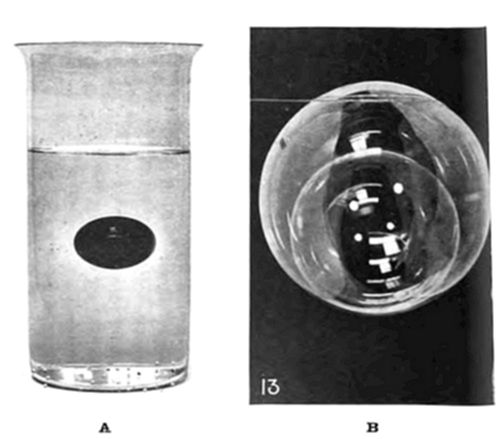 Two-part illustration: (A) a photo of a glass beaker filled with liquid; (B) a photo (labeled 13) of a spherical soap bubble or glass sphere, reflecting light with visible bright spots.