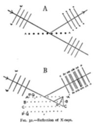 A two-part diagram showing X-ray beams (hatched arrows labeled with wavelength symbols) reflecting off a surface at a point in (A), and a more detailed version in (B) with labeled crystal lattice planes and points (B, C, D) illustrating Bragg diffraction geometry.