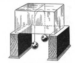 A diagram showing a transparent cube divided into sections, mounted on two dark pedestal supports, with two dark spheres suspended below the cube.