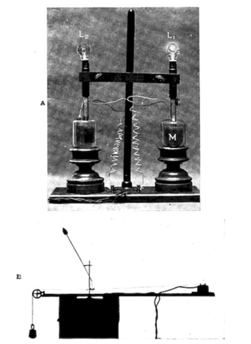 Two experimental setups: (A) an electrical apparatus with two light bulbs (L₁, L₂) connected via wires and a coil (M), demonstrating an electricity experiment; (B) a mechanical setup with a weight-and-pulley system and pointer over a block.