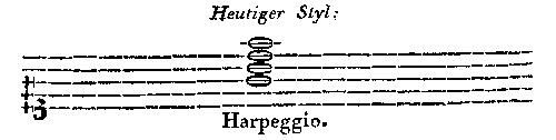 musiknoten