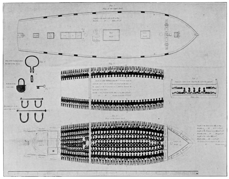 Method of Stowing Slaves on French Brig