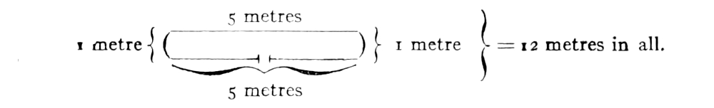A diagram of a stage, with a walk of five metres across and five metres back shown in the centre and one metre on either side, making 12 metres in all.