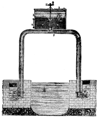 FALCONETTI'S SIPHON.