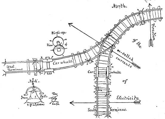 MAGNETISM ON RAILWAYS.