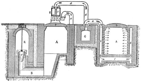 GAS FURNACE FOR BAKING REFRACTORY PRODUCTS.