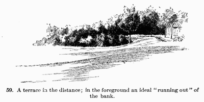 [Illustration: Fig. 59. A terrace in the distance; in the foreground an ideal “running out” of the bank.]