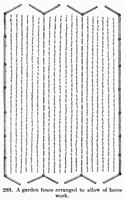 [Illustration: Fig. 293. A garden fence arranged to allow of horse work.]