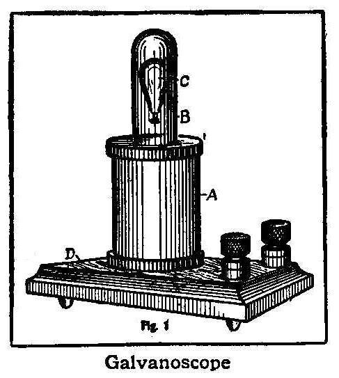 Galvanoscope 