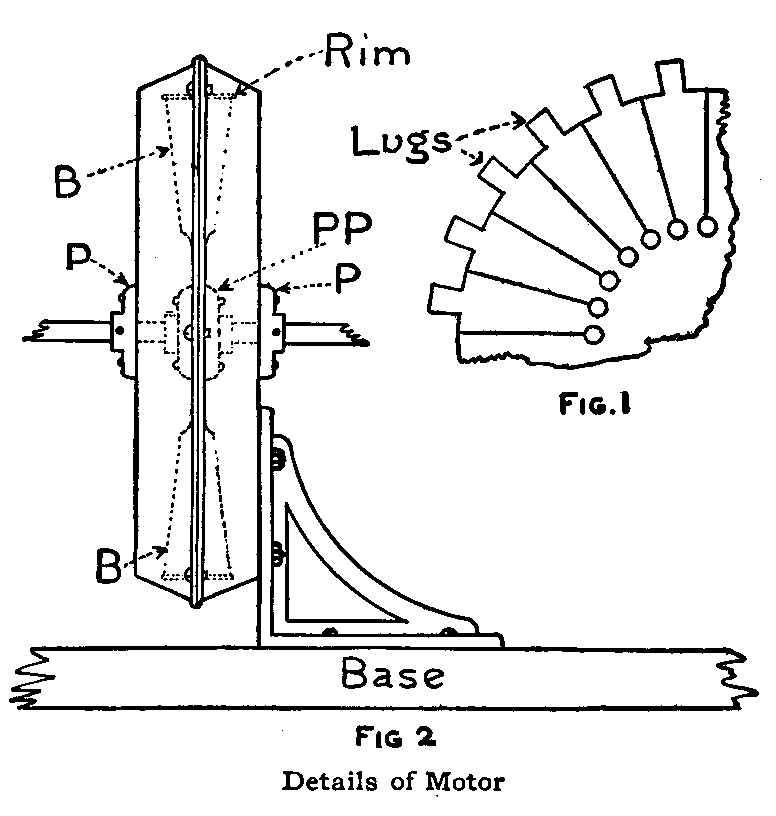 Details of Motor