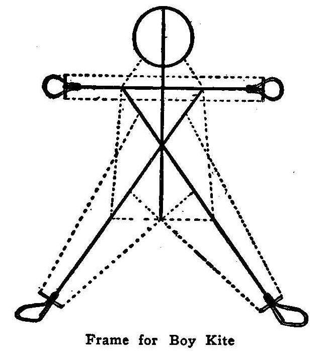 Frame for Boy Kite