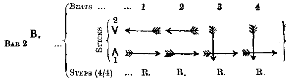 DIAGRAM OF STICK-TAPPING.