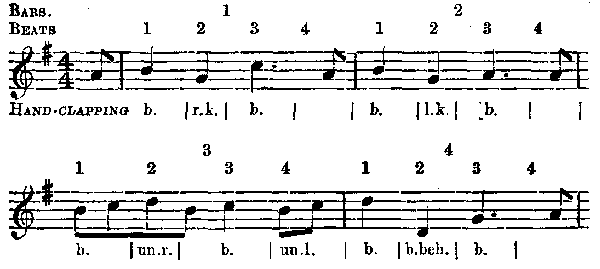 DIAGRAM OF HAND-CLAPPING.