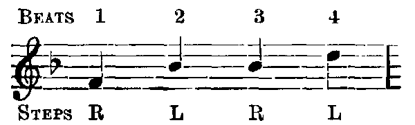 This is called in the Notation—4/1.