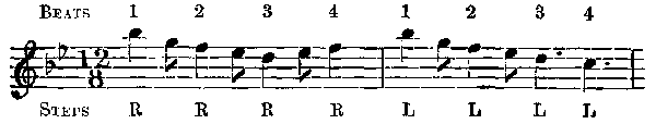 This is called in the Notation—4/4.