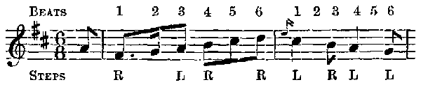 This is called in the Notation&mdash;6/3.
