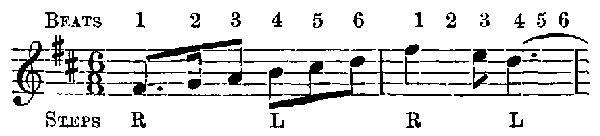 This is called in the Notation&mdash;6/1.