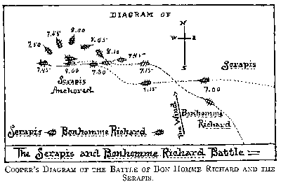 COOPER'S DIAGRAM OF THE BATTLE OF "BON HOMME RICHARD" AND
THE "SERAPIS."