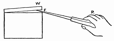 Fig. 1.&mdash;Showing a chisel 10 inches long used as a lever of the first order.