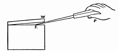 Fig. 5.&mdash;Showing a chisel used as a lever of the second order.
