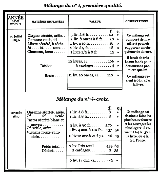 Pelote de laine de cachemire douce - 4 brins - 4 saisons - Fil tissé à la  main - Véritable laine épaisse pour tricot