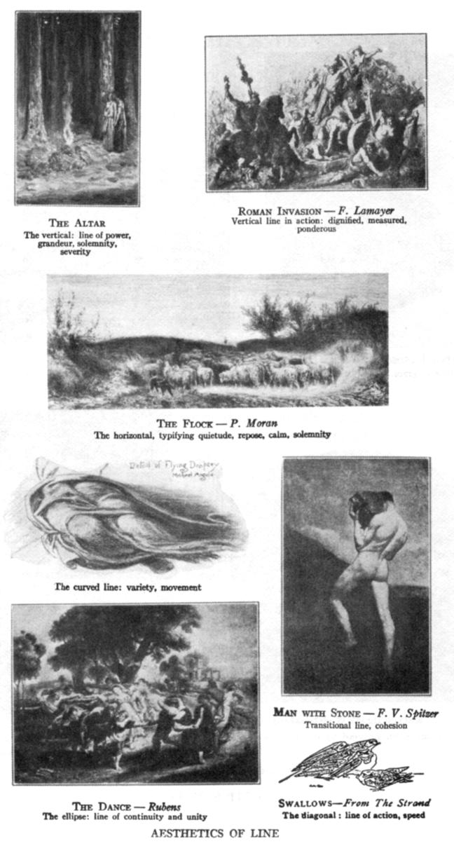 Aesthetics of Line; The Altar; Roman Invasion--F. Lamayer (Vertical line in action; dignified, measured, ponderous); The Flock--P. Moran (The horizontal, typifying quietude, repose, calm, solemnity); The curved line: variety, movement; Man with Stone--V. Spitzer (Transitional Line, Cohesion); The Dance--Rubens (The ellipse: line of continuity and unity); Swallows--From the Strand (The diagonal: line of action; speed)