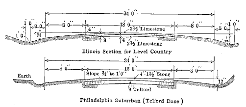 Fig. 17.—Cross Section for Macadam