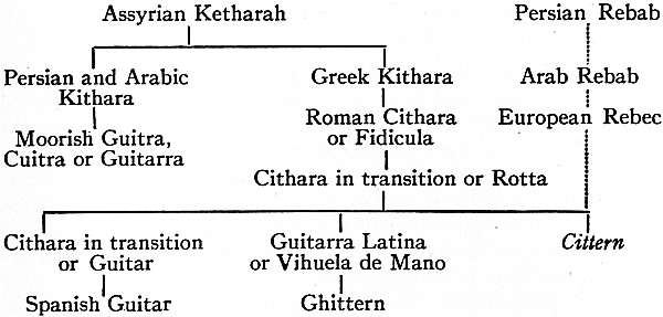 The Project Gutenberg eBook of Encyclopædia Britannica, Volume VI slice IV  - Cincinnatus to Cleruchy.