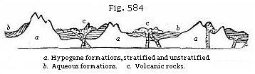 Fig. 584: a. Hypogene formations, stratified and unstratified. b. Aqueous
formations. c. Volcanic rocks.