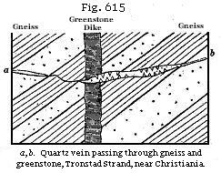 Fig. 615: a, b.
Quartz vein passing through gneiss and greenstone. Tronstad Strand, near
Christiania.