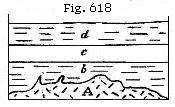 Fig. 618: Section through three layers (b, c, d) of the Cretaceous series over
granite (A).