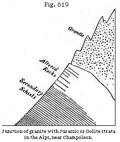 Fig. 619: Junction of granite with Jurassic or Oolite strata in the Alps,
near Champoleon.