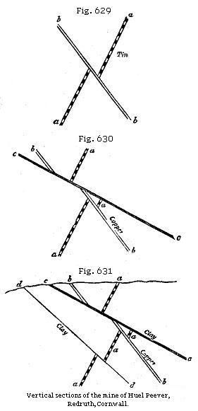 Vertical sections of
the mine at Huel Peever, Redruth, Cornwall. Fig. 629: Tin; Fig. 630: Copper;
Fig. 631: Clay.